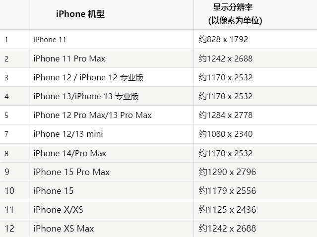 苹沐川果维修分享iPhone主屏幕壁纸显得模糊怎么办