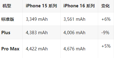 沐川苹果16维修分享iPhone16/Pro系列机模再曝光