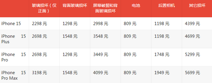 沐川苹果15维修站中心分享修iPhone15划算吗