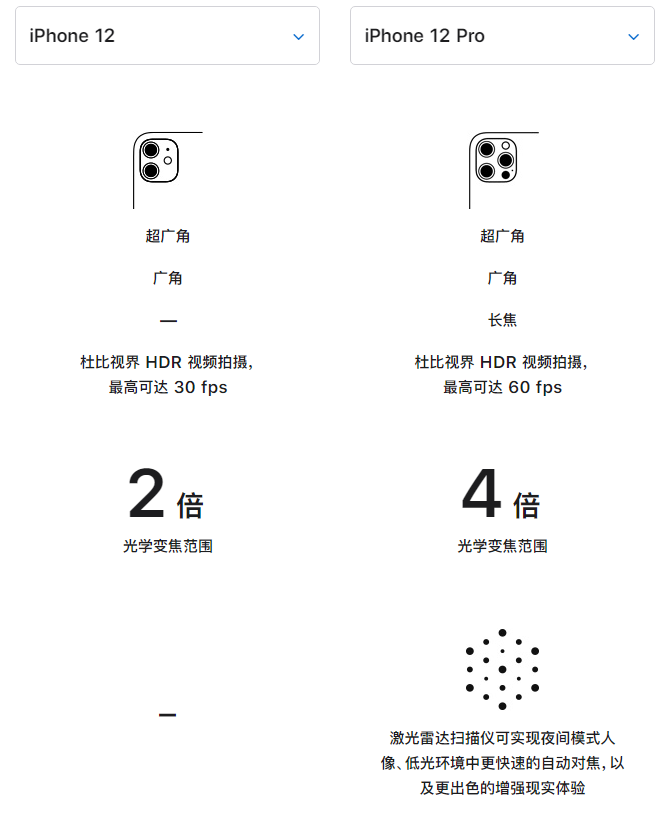 沐川苹果手机维修分享苹果 iPhone 12 与 iPhone 12 Pro 选哪款 
